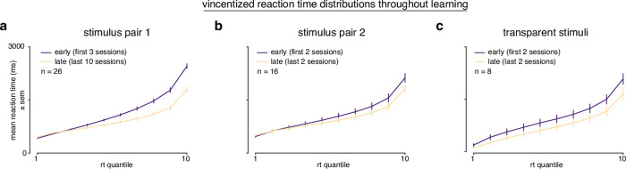 Figure 6—figure supplement 2.