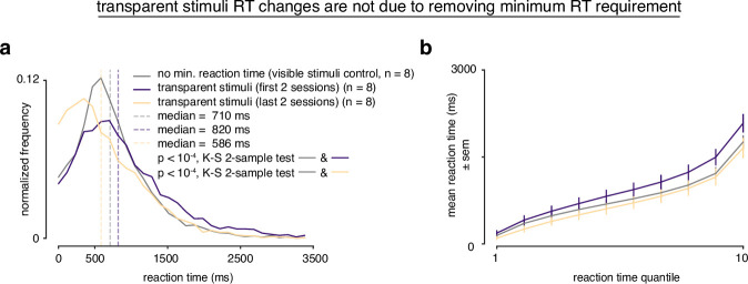 Figure 6—figure supplement 1.