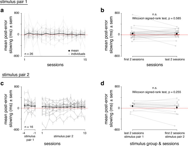 Figure 6—figure supplement 5.