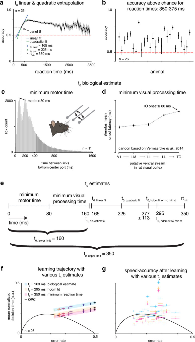 Figure 1—figure supplement 4.