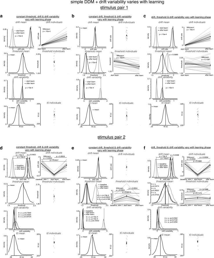 Figure 4—figure supplement 4.