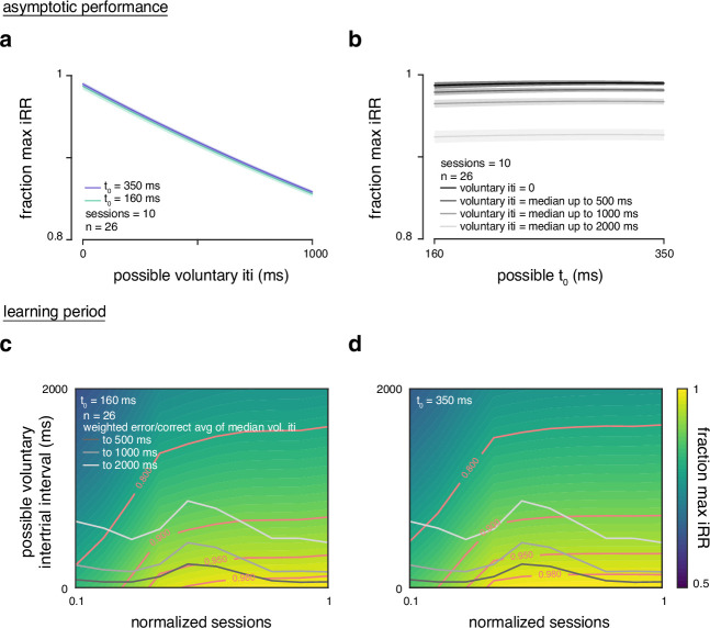 Figure 1—figure supplement 7.