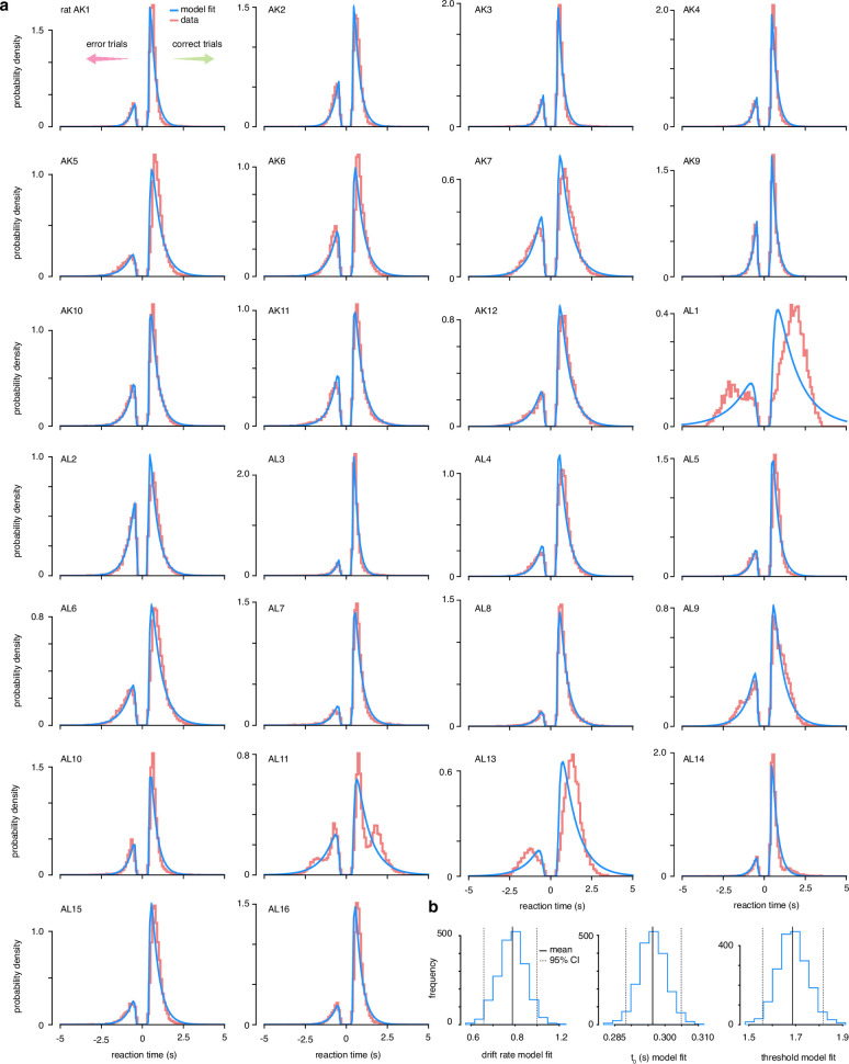 Figure 1—figure supplement 3.