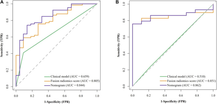 FIGURE 3