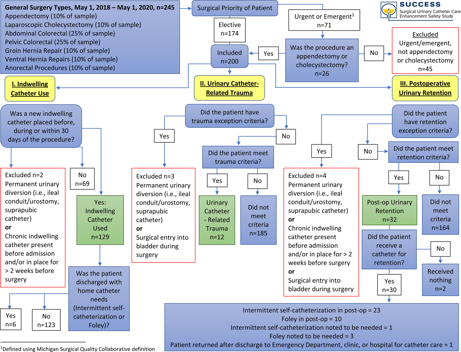 Figure 4: