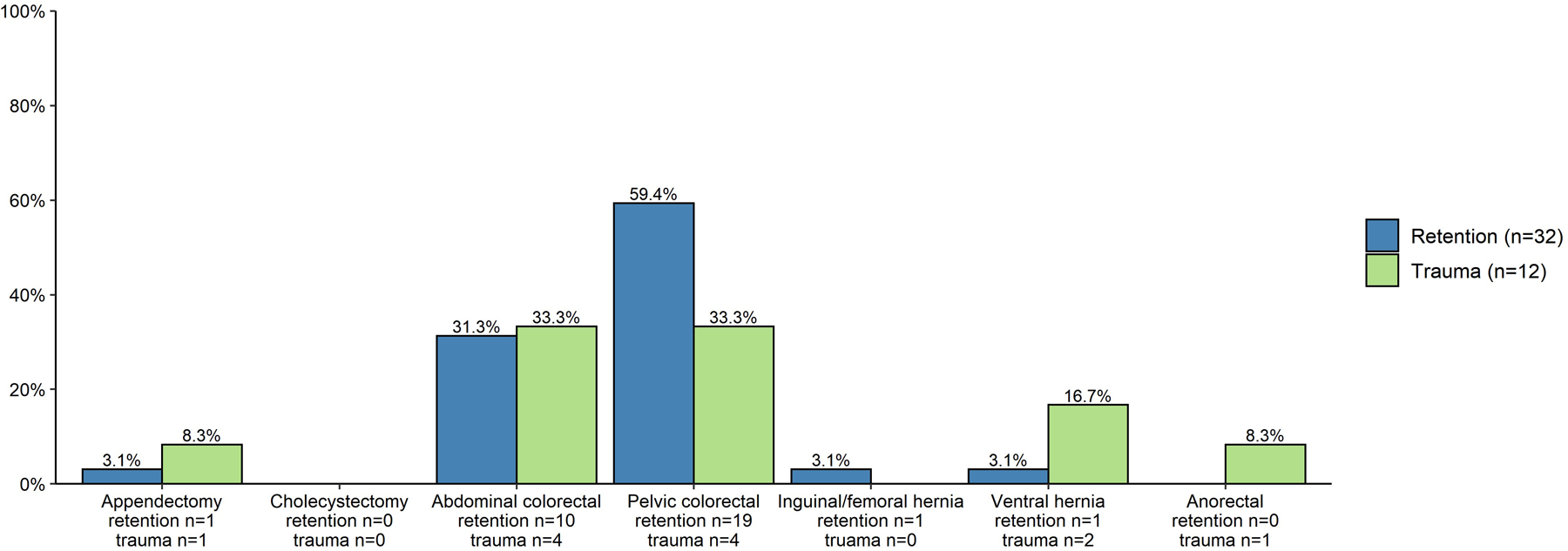 Figure 3: