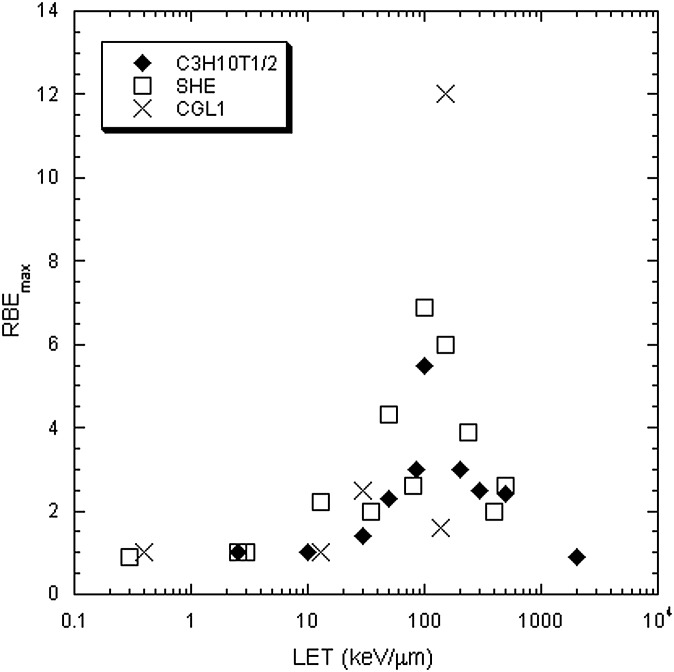 Figure 11.