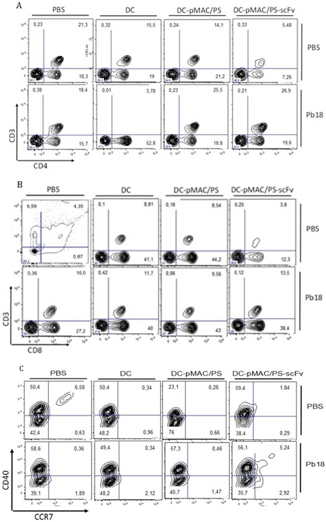 Fig 5