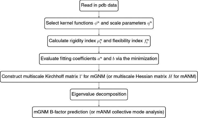 FIG. 2.