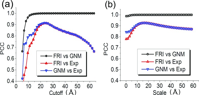 FIG. 4.