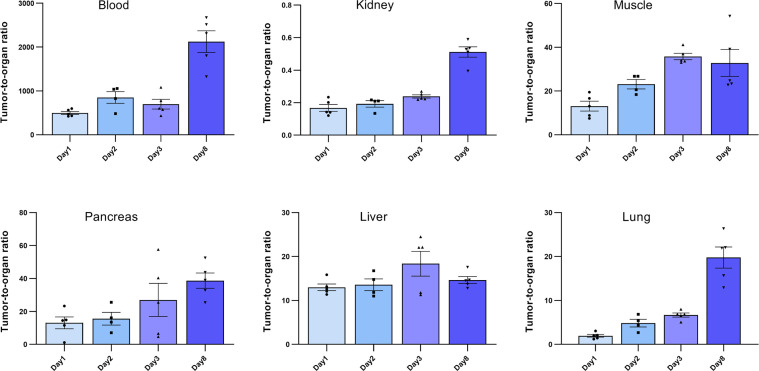 Figure 5