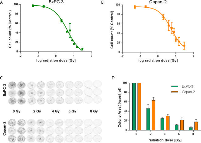 Figure 2