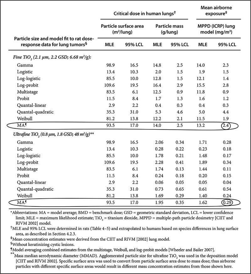 graphic file with name nihms-956406-t0005.jpg