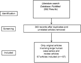 Flowchart 1