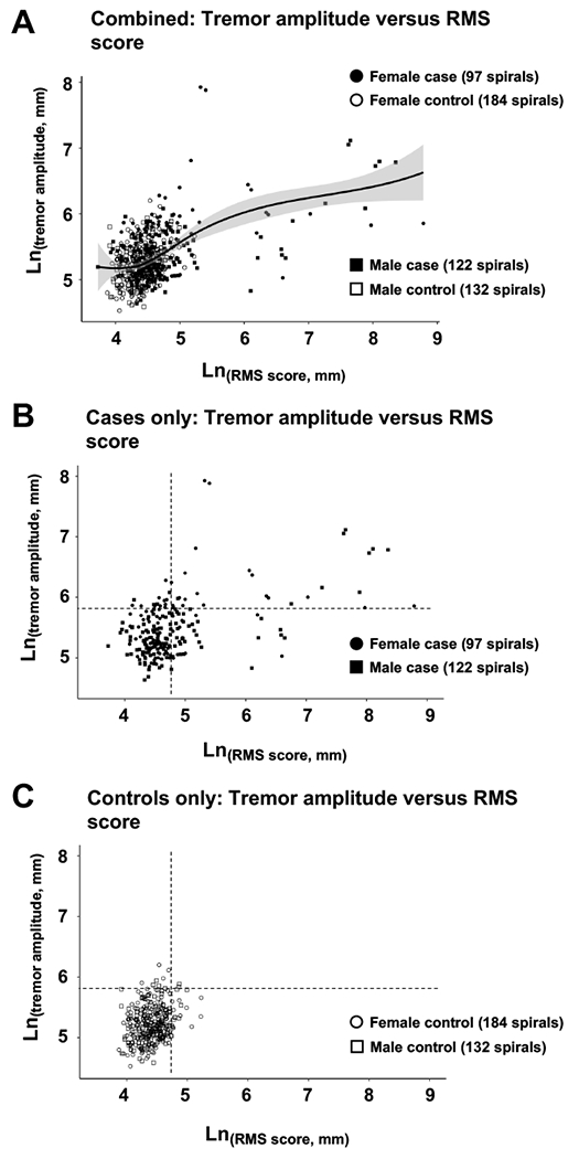 Figure 3: