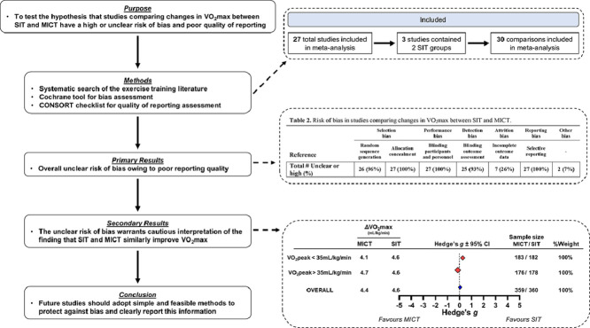 Image, graphical abstract