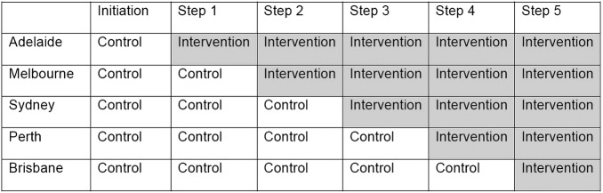 Figure 1