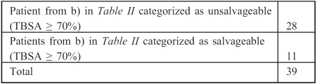 Table III