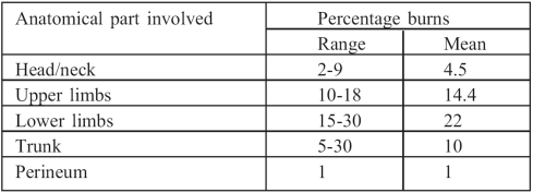 Table VI