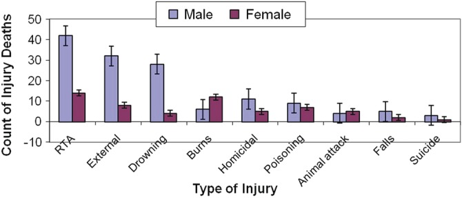 Figure 5