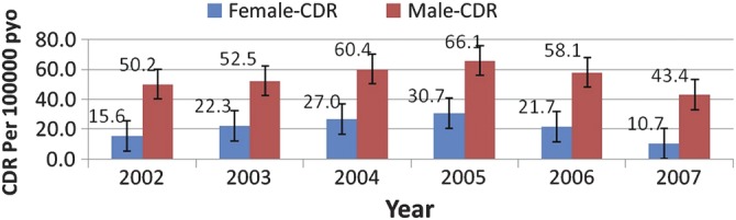 Figure 4