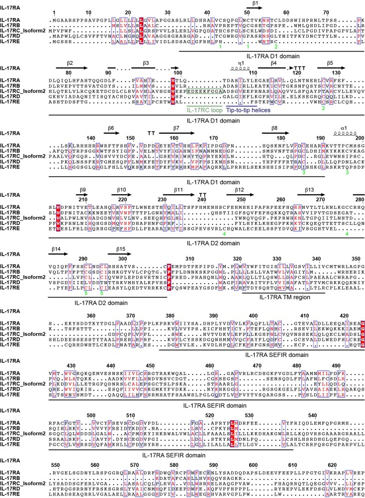 Extended Data Fig. 9