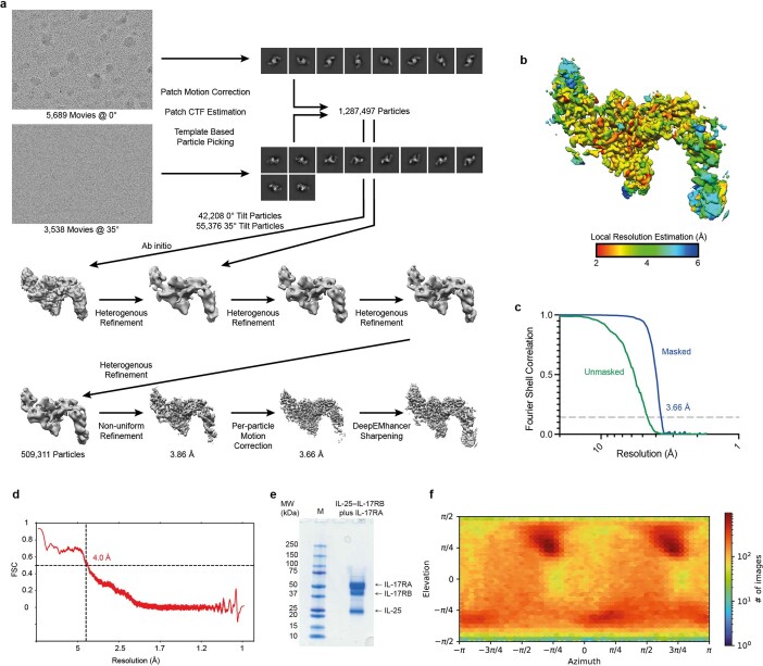 Extended Data Fig. 4