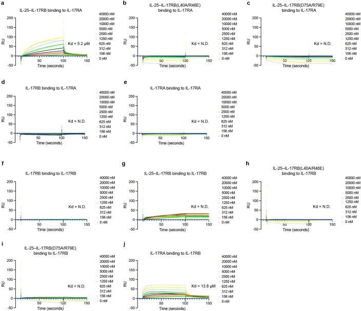 Extended Data Fig. 6