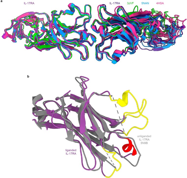 Extended Data Fig. 8