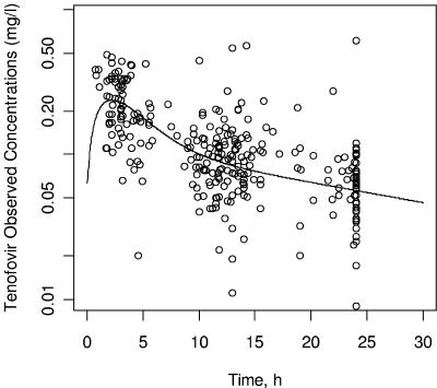 FIG. 2.