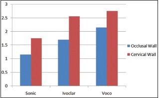 Graph 3