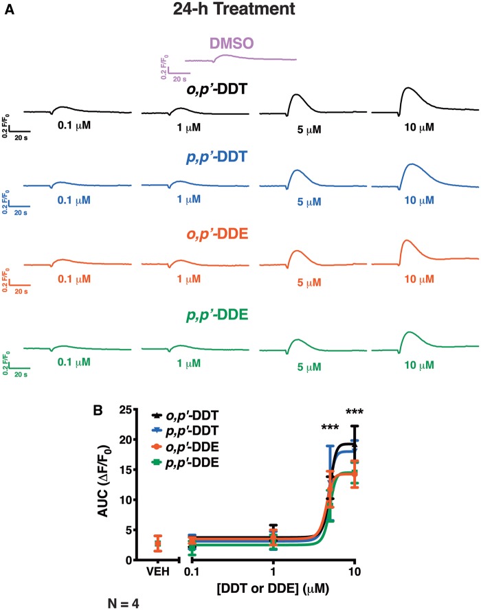 Figure 9.