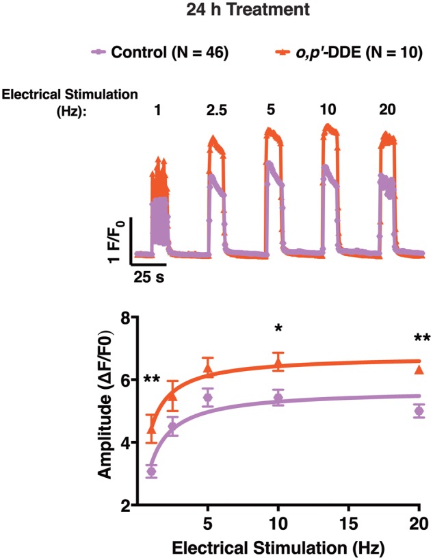 Figure 10.