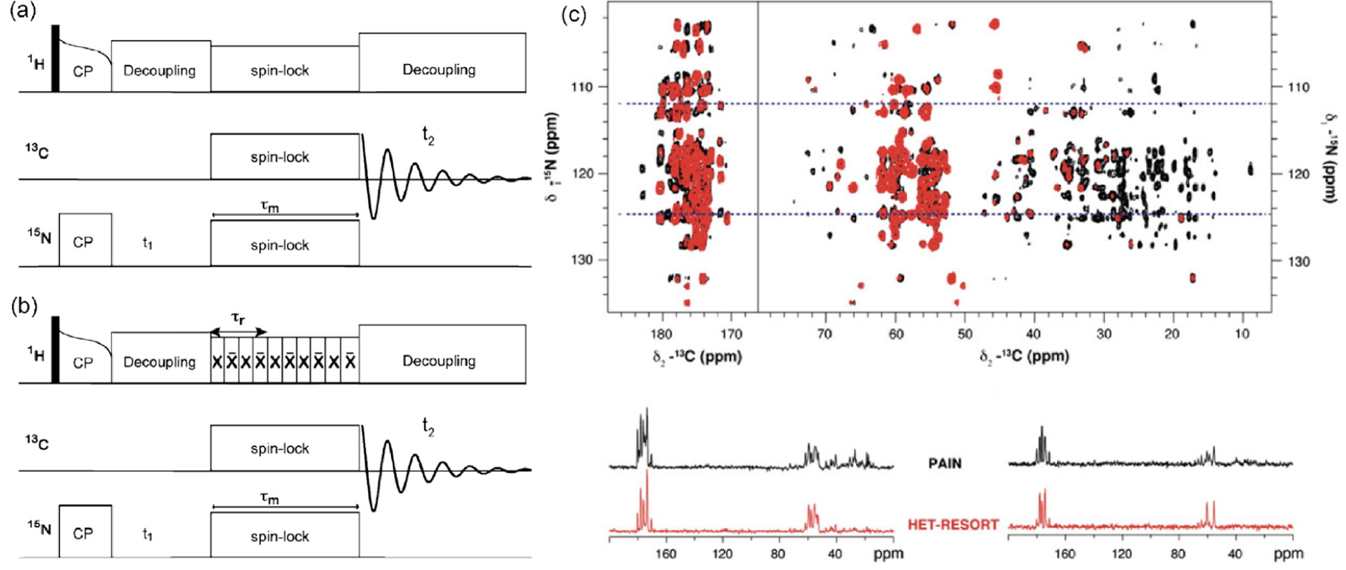 Figure 15.