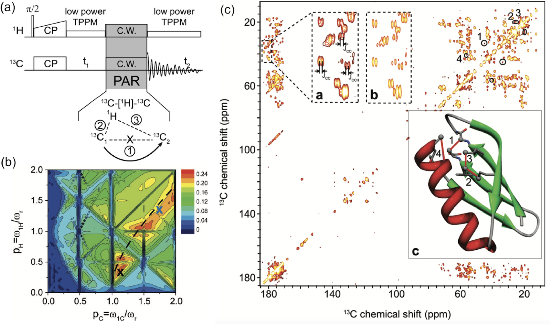 Figure 12.