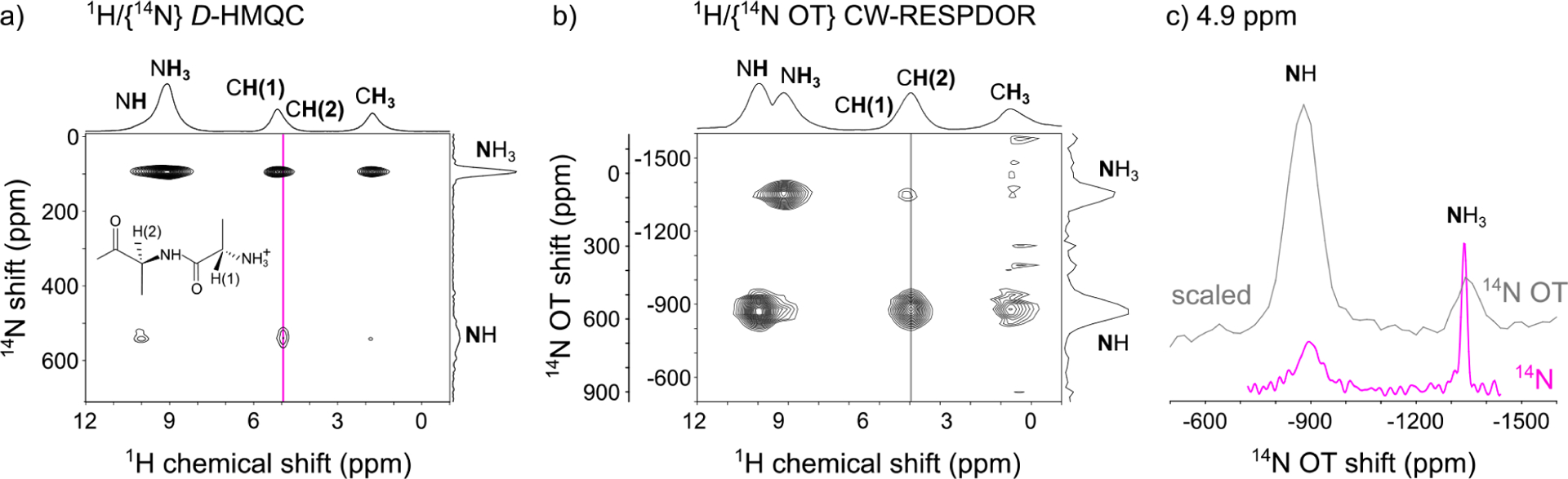 Figure 29.