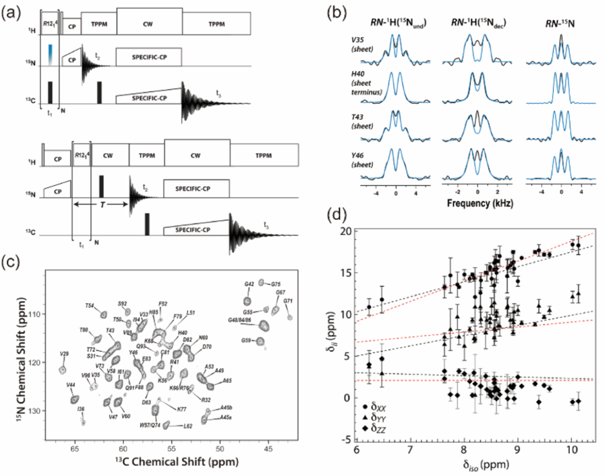 Figure 19.