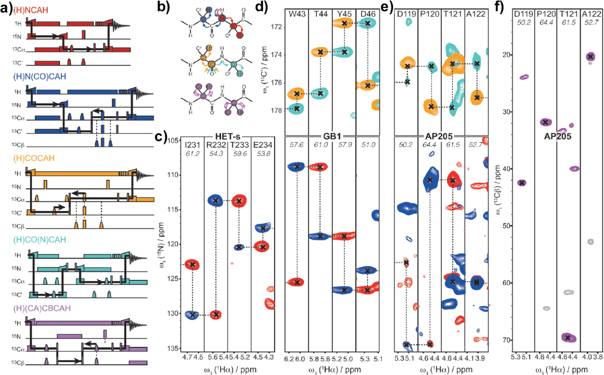 Figure 32.