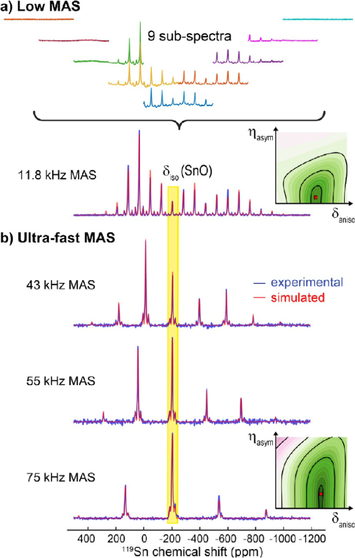 Figure 22.