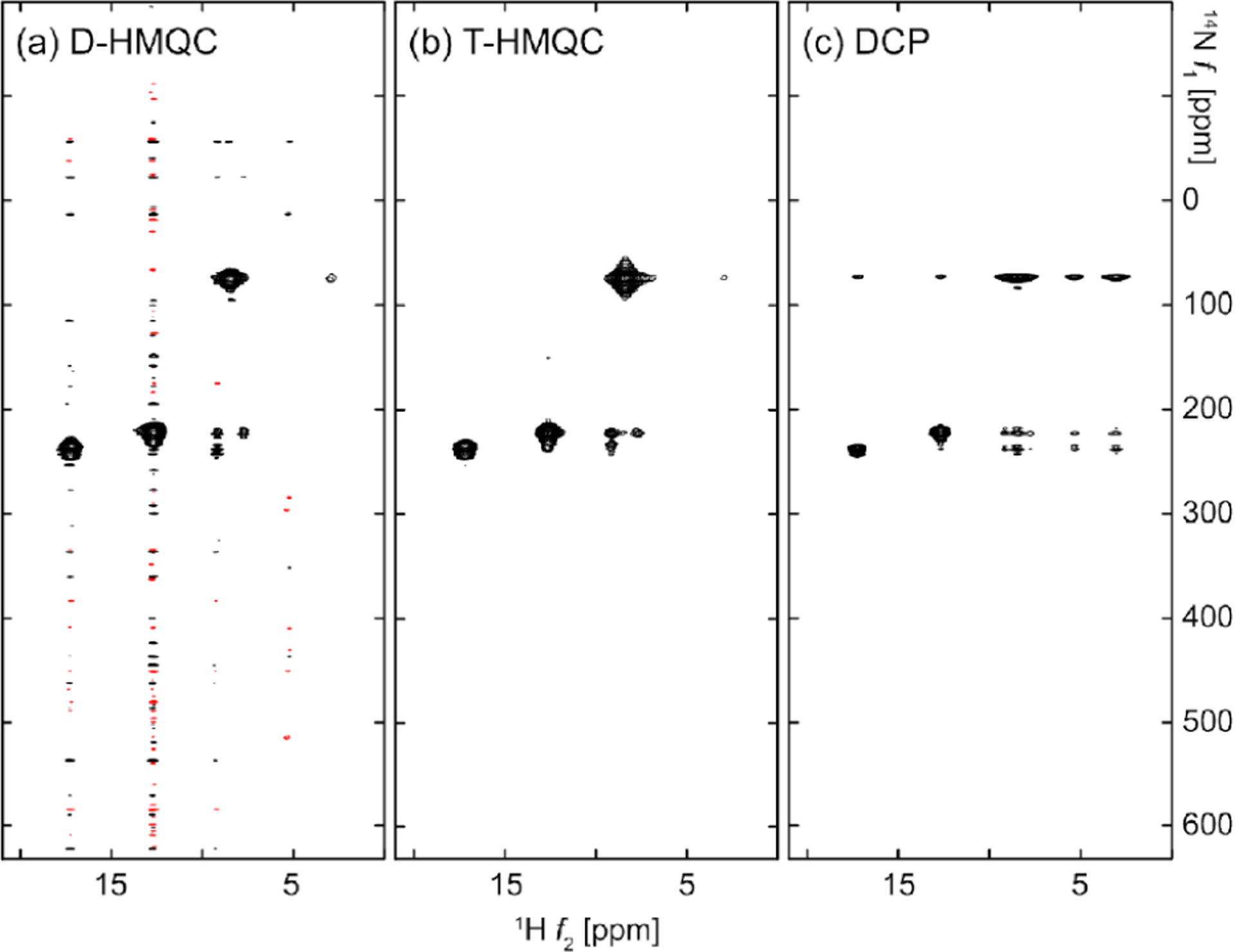 Figure 27.