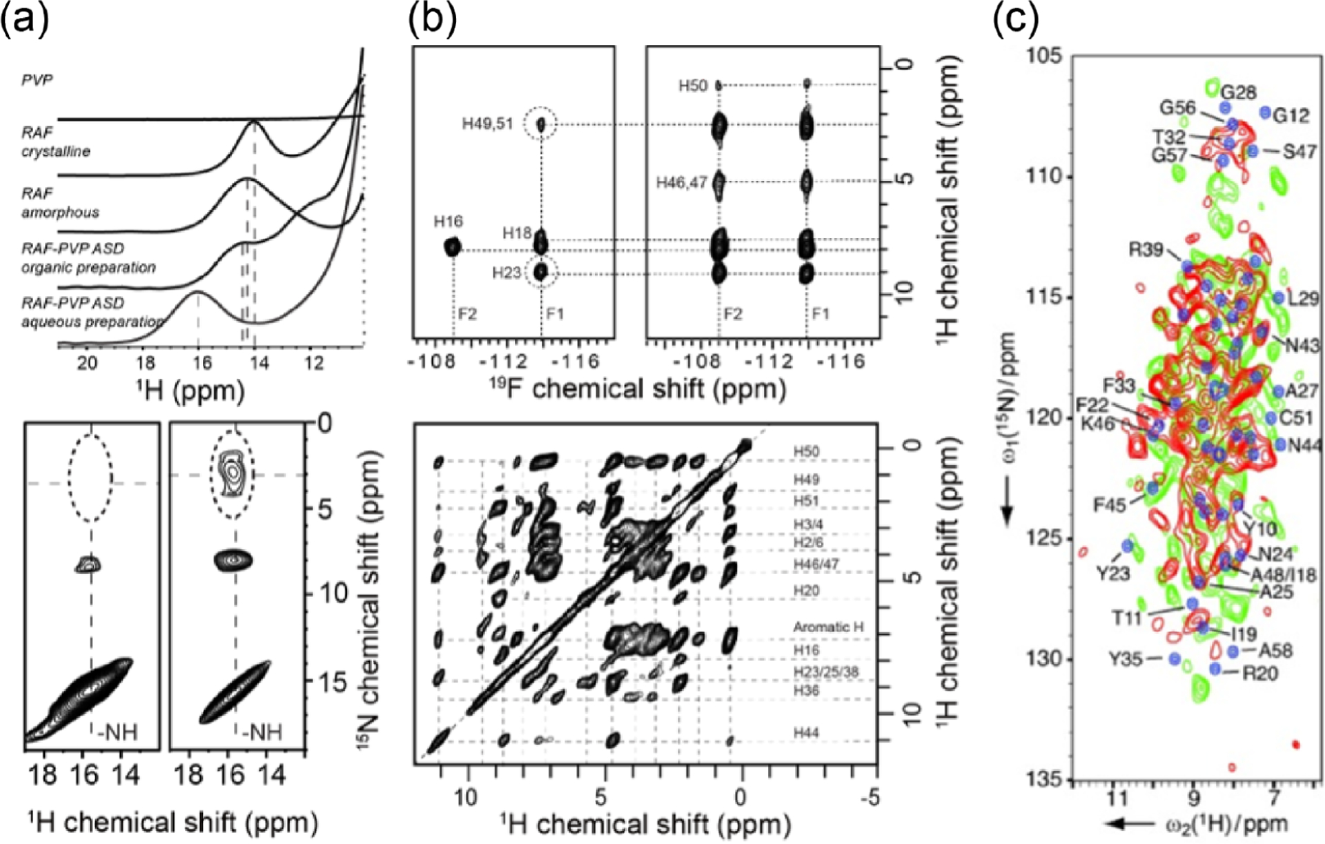 Figure 36.