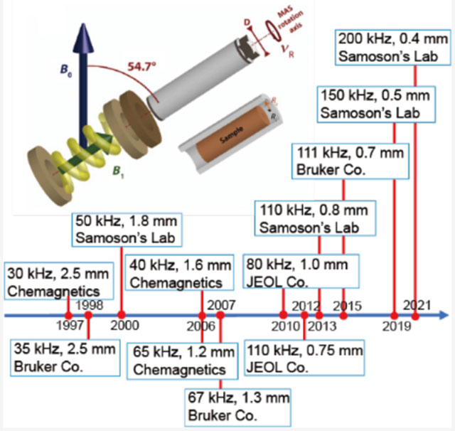 graphic file with name nihms-1908027-f0039.jpg