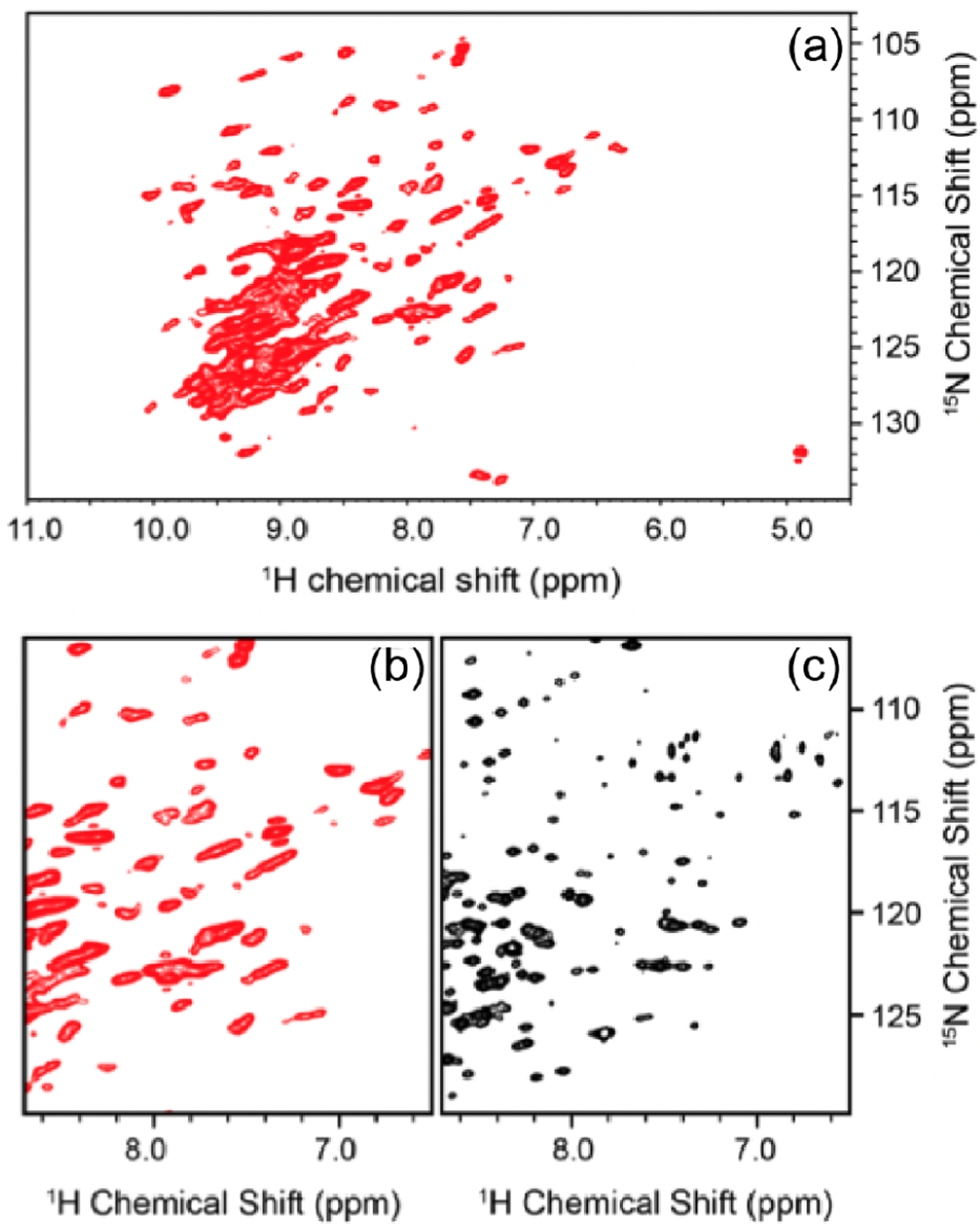 Figure 31.