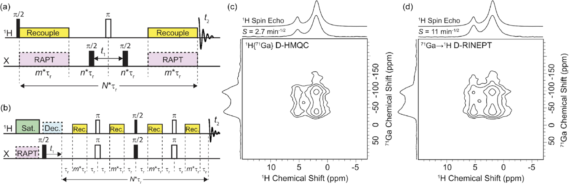 Figure 23.