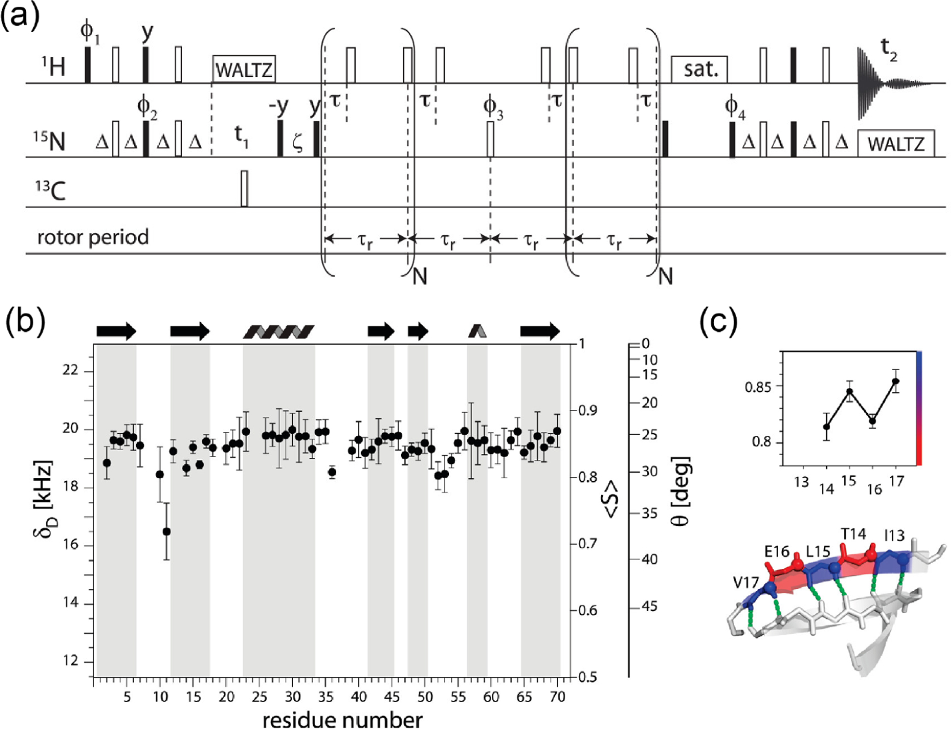 Figure 13.