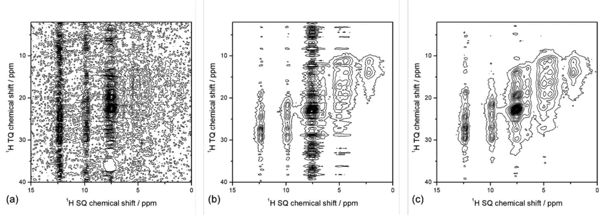 Figure 38.