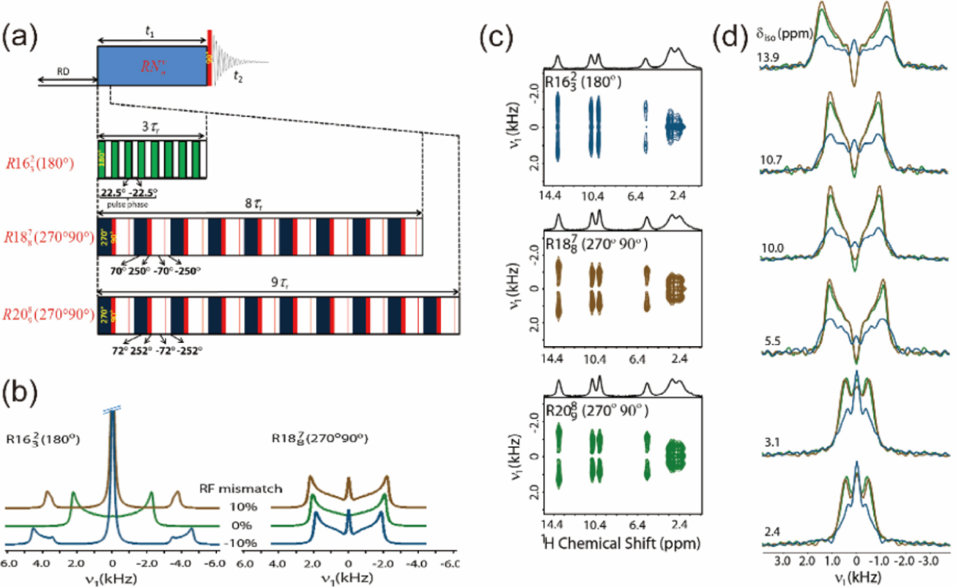 Figure 20.