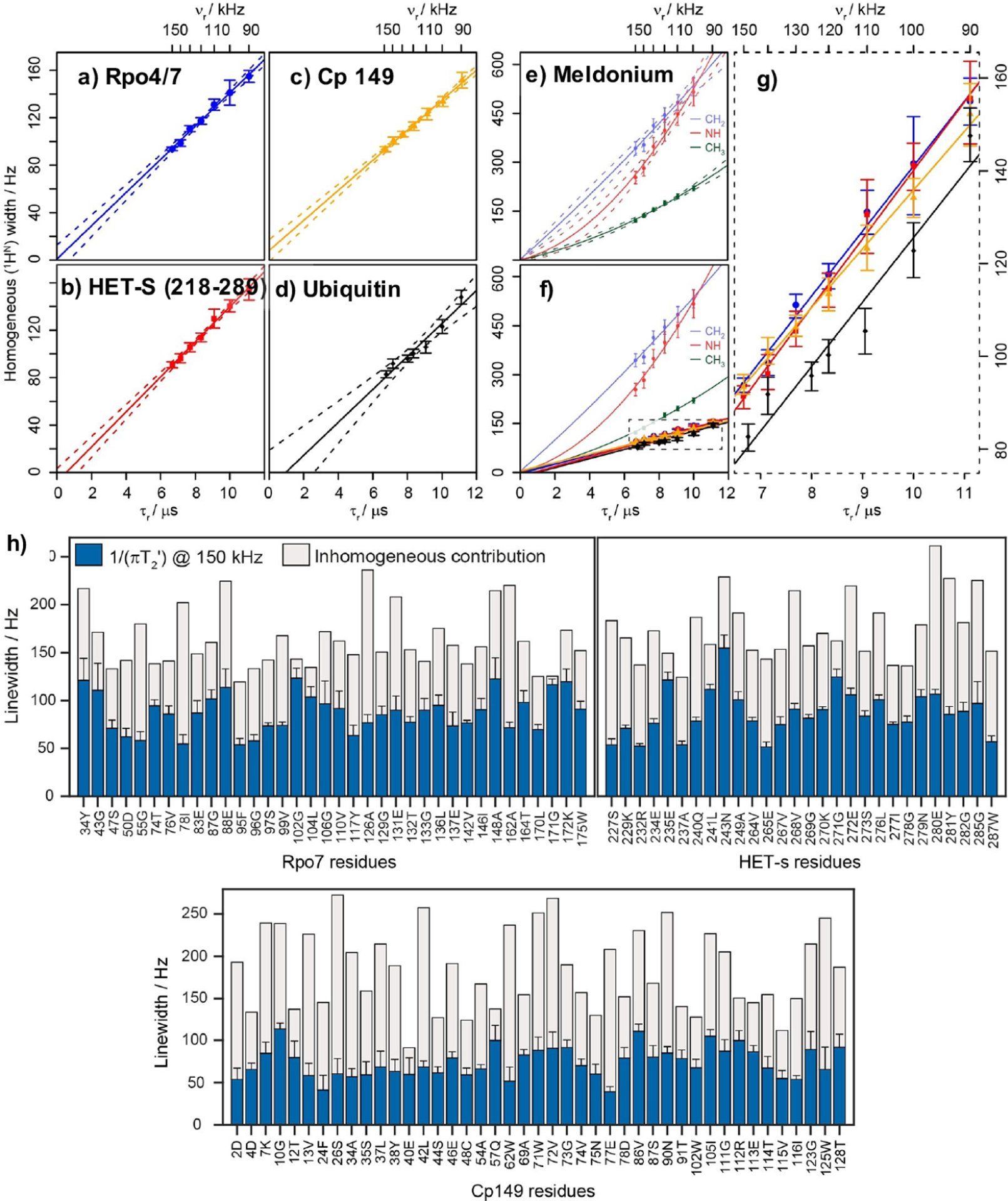 Figure 30.