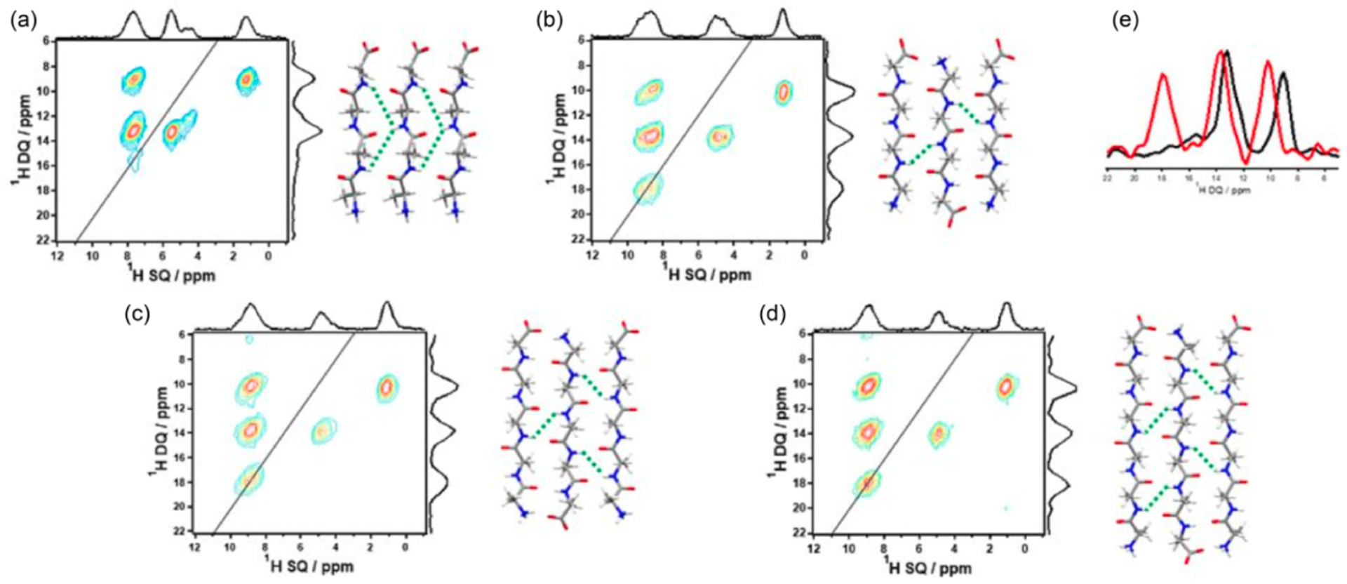 Figure 28.