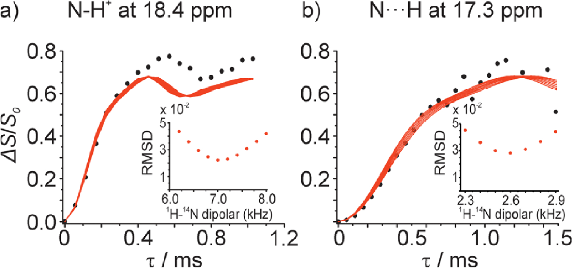 Figure 16.